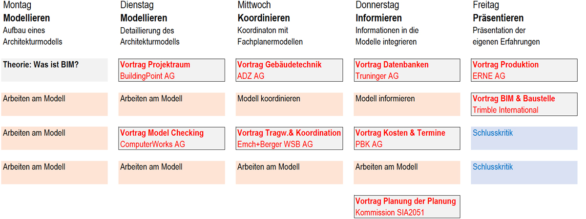 Grundkurs BIM-Manager