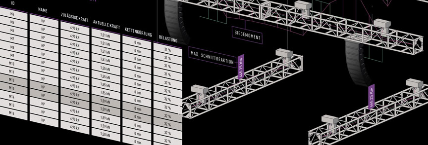 Zusatzmodul Braceworks für Workflows 2018