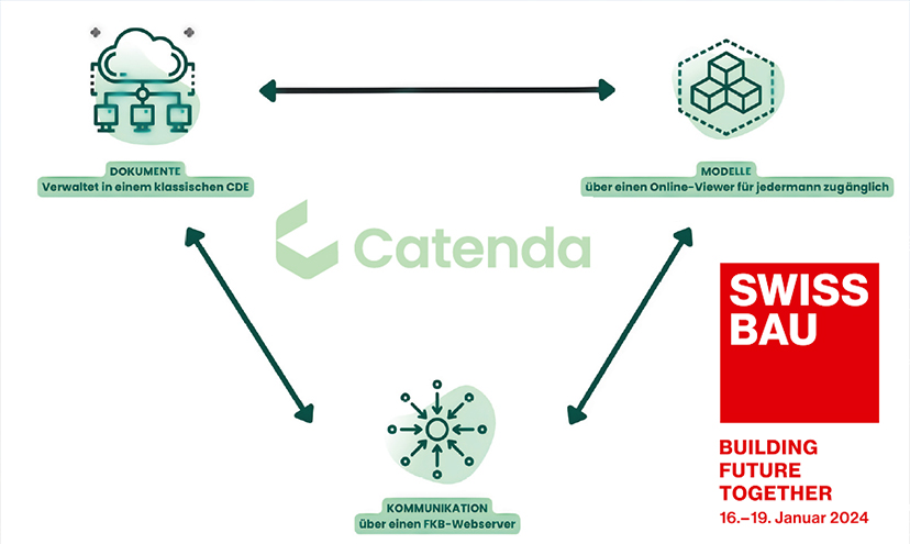 Swissbau 2024 – Catenda