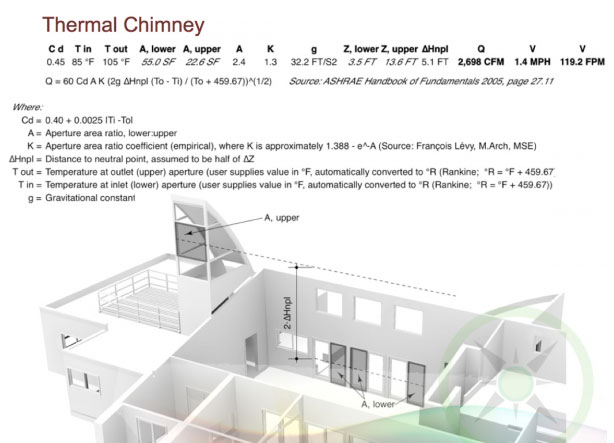 Überprüfung der Nachhaltigkeit mit BIM