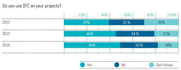 National BIM Report 2015