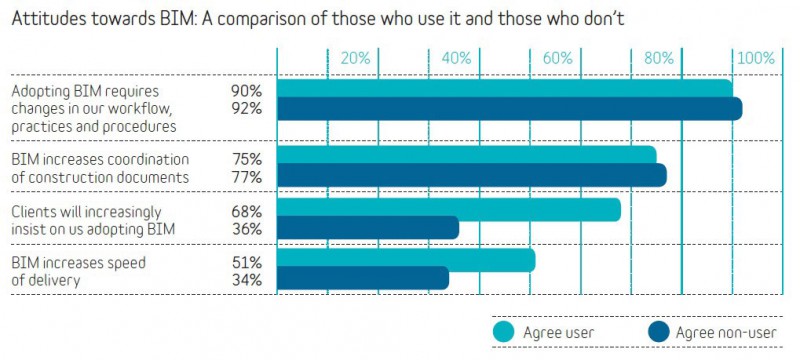 National BIM Report 2015