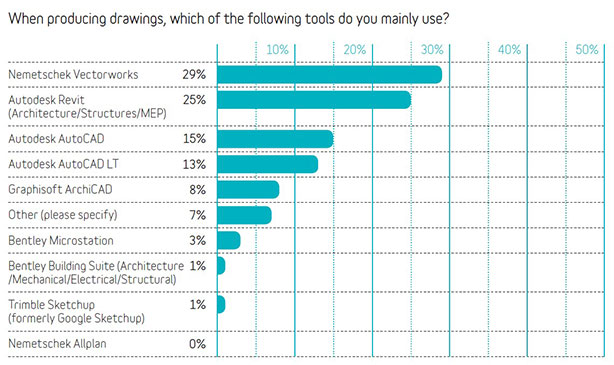 National BIM Report 2015