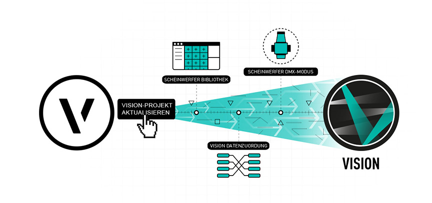 Einfachere Workflows für Vision 2017