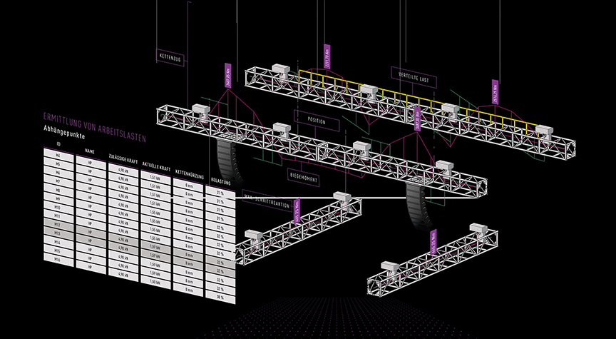 Braceworks für Vectorworks Spotlight