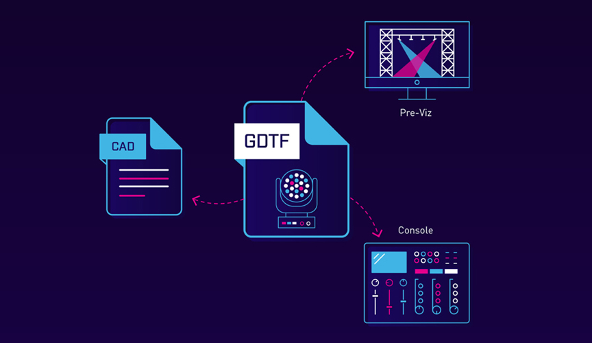 Der GDTF-Workflow