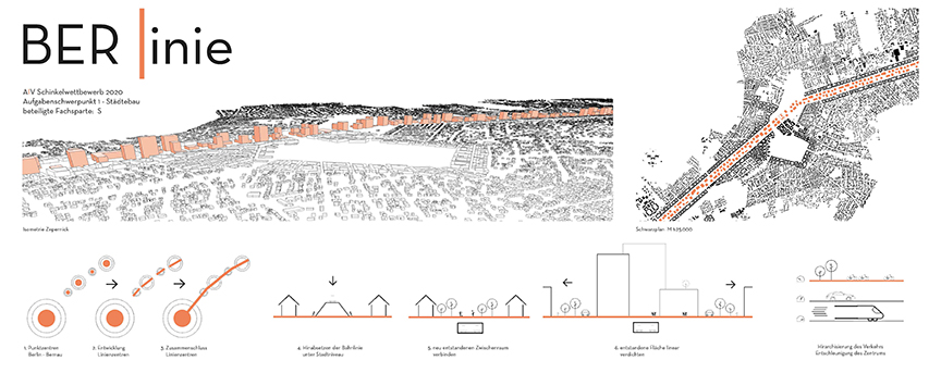 Der Sonderpreis Städtebau ging an Rebecca Bader, Michelle Kaszas, Michael Maier und Luisa Wetzel, die mit dem Entwurf „Ber-linie“ durch ein Tieferlegen der S-Bahn ein Band mit Hochhäusern zu einem verdichteten Streifen entwickeln.