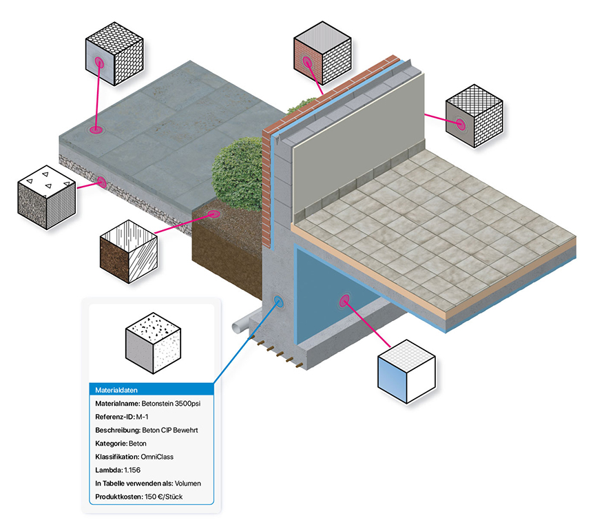 Materialien in Vectorworks 2021