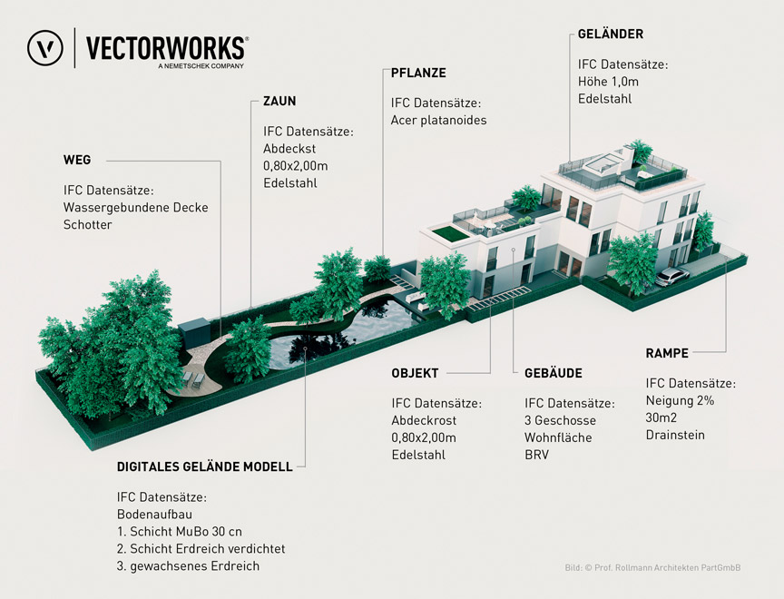 BIM in der Landschaftsarchitektur mit Vectorworks