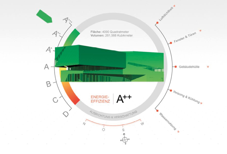 Energieanalyse auf Knopfdruck – mit Vectorworks Energos